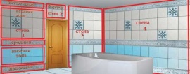 Как рассчитать необходимое количество плитки на стены